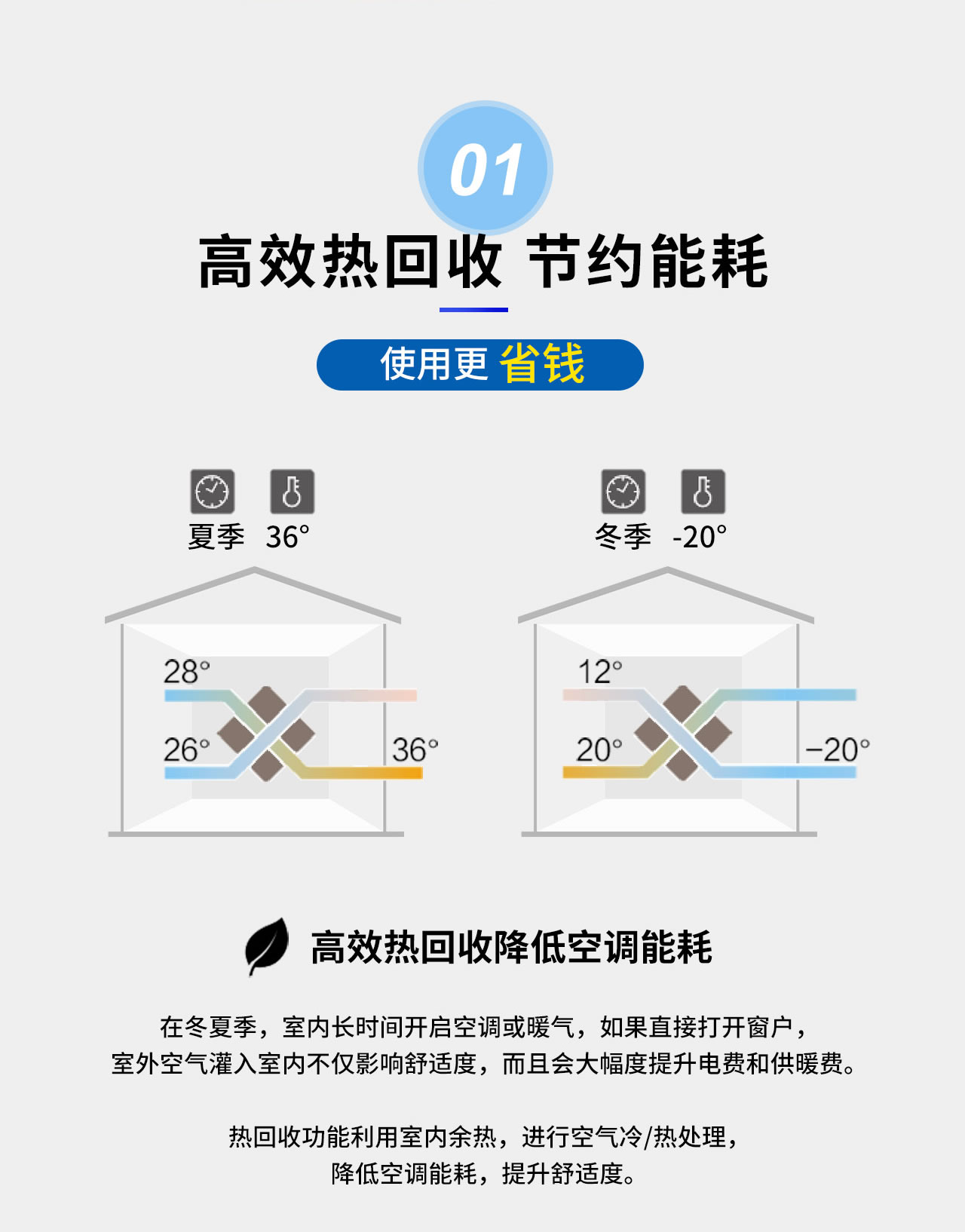 Monet ECO 新風凈化系統(tǒng)