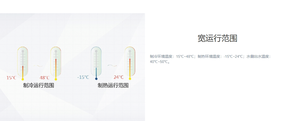 D系列模塊化風冷冷（熱）水機組